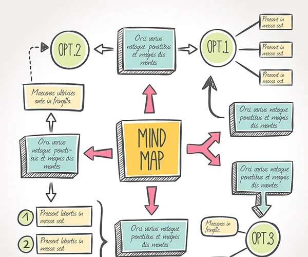 explicación de mapas mentales